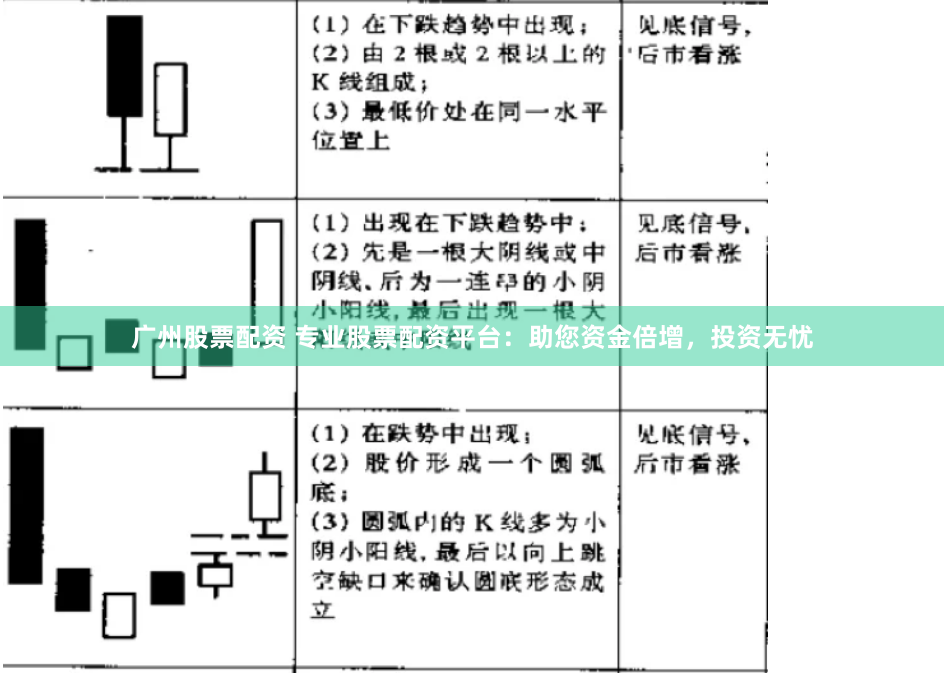 广州股票配资 专业股票配资平台：助您资金倍增，投资无忧