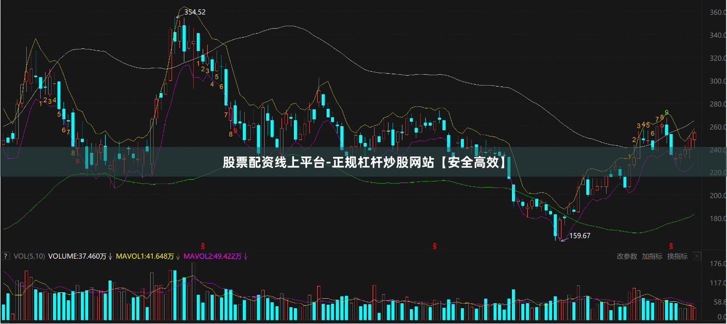 股票配资线上平台-正规杠杆炒股网站【安全高效】